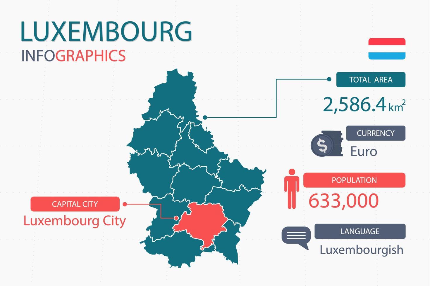 los elementos infográficos del mapa de luxemburgo con separado del encabezado son áreas totales, moneda, todas las poblaciones, idioma y la ciudad capital de este país. vector