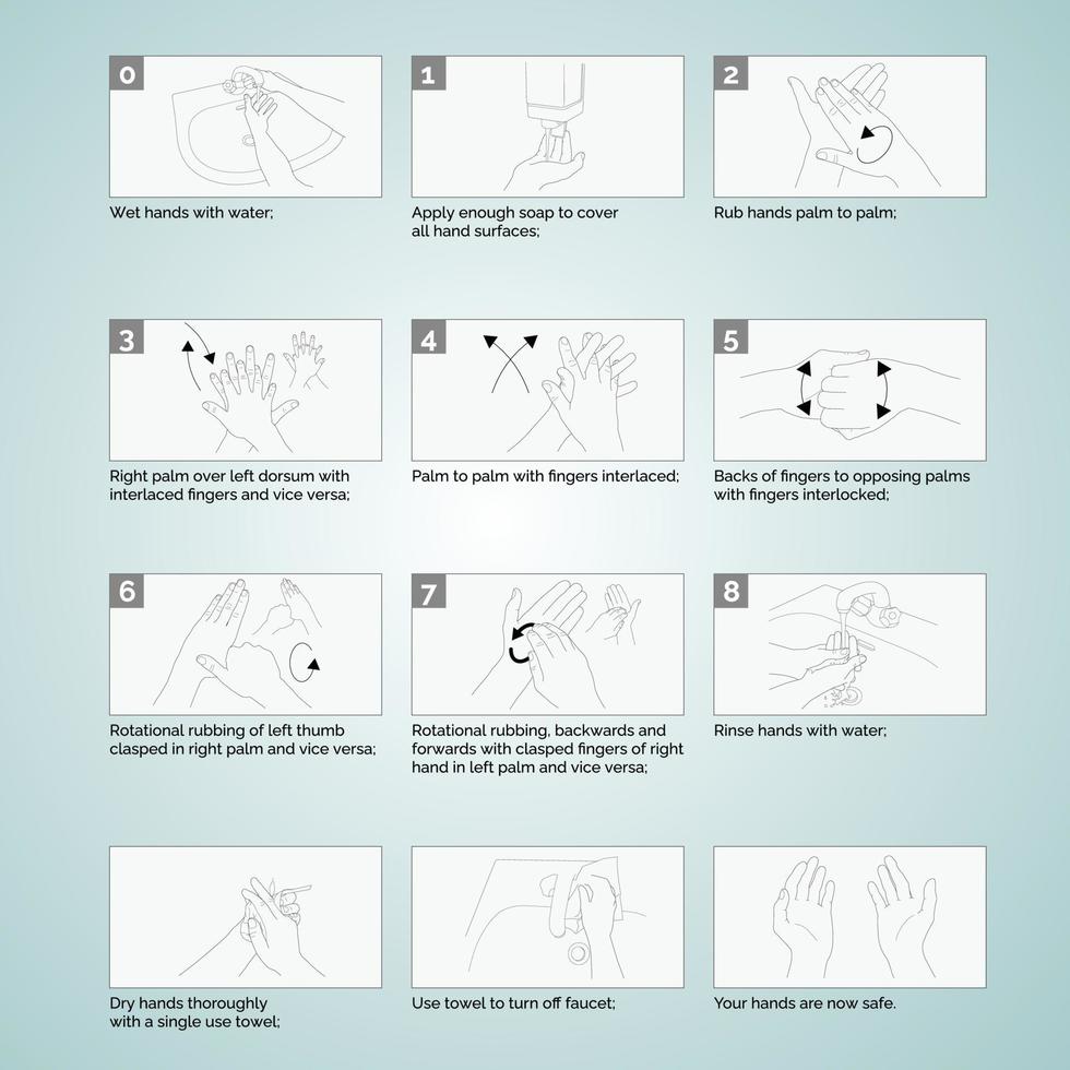 12 pasos para prevenir la propagación de gérmenes instrucciones para lavarse las manos vector