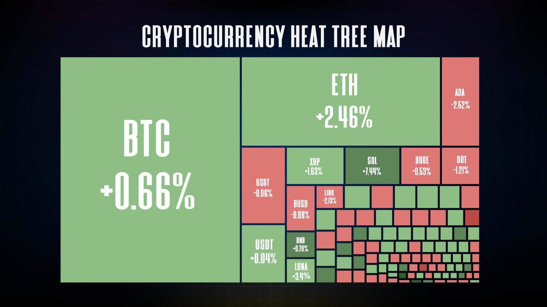 fondo abstracto del mapa de calor del árbol del mercado de criptomonedas vector