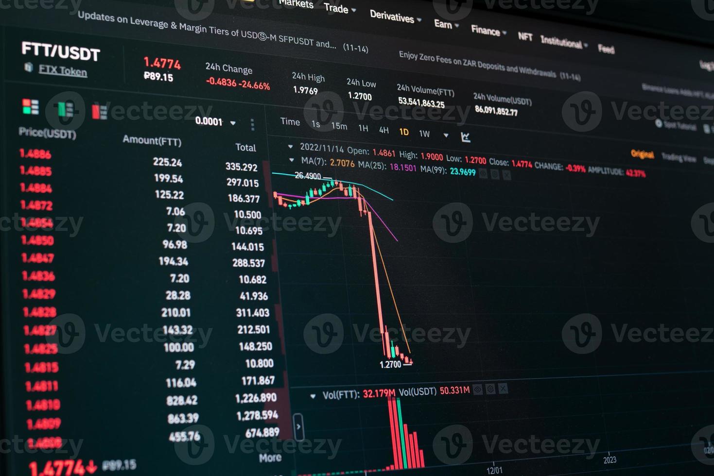 Global fall of cryptocurrency graph - FTT token fell down on the chart crypto exchanges on app screen. FTX exchange bankruptcy and the collapse depreciation of token. photo