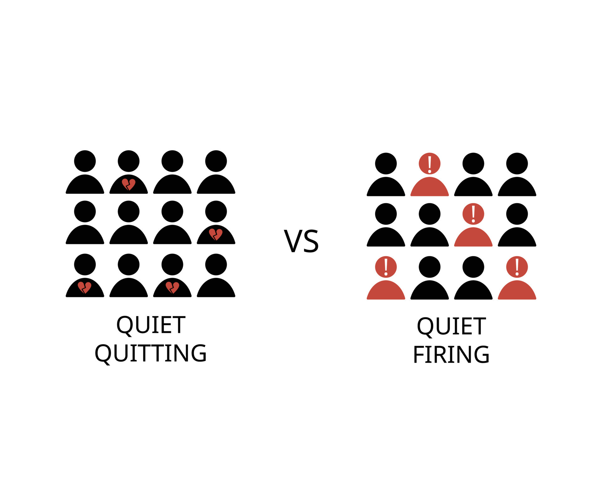 quiet quitting compare with quiet firing 14799311 Vector Art at Vecteezy