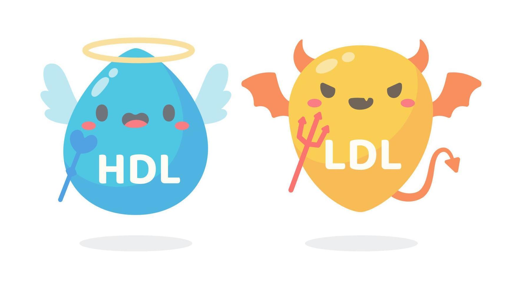 dibujos animados de colesterol hdl y ldl. grasa buena y grasa mala acumulada en el cuerpo. vector