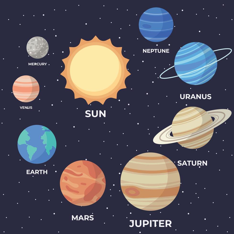 conjunto de planetas del sistema solar de dibujos animados. educación de  los niños. ilustración vectorial de