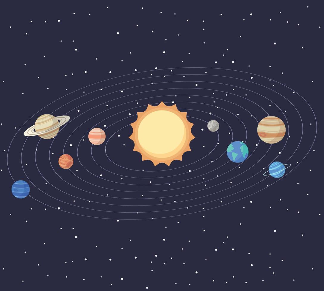 conjunto de planetas del sistema solar de dibujos animados. educación de  los niños. ilustración vectorial de