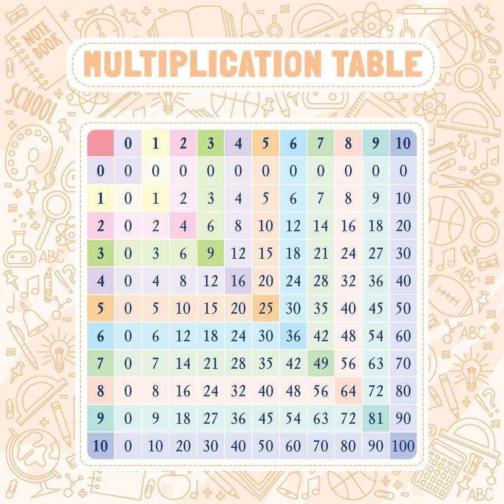 Multi-colored multiplication table on the background with school supplies. vector