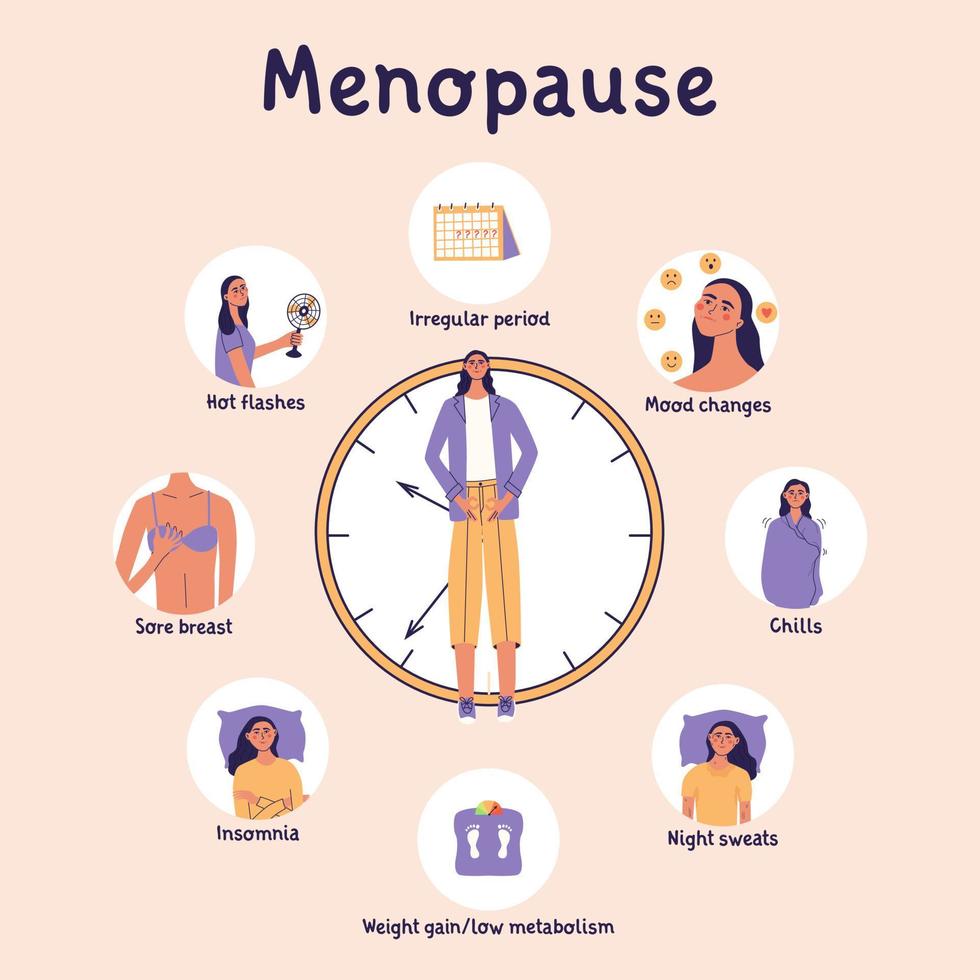 síntomas de la menopausia. climaterio, concepto de reemplazo hormonal. las mujeres maduras se dan la mano simbolizando los órganos genitales femeninos. dama de mediana edad vector