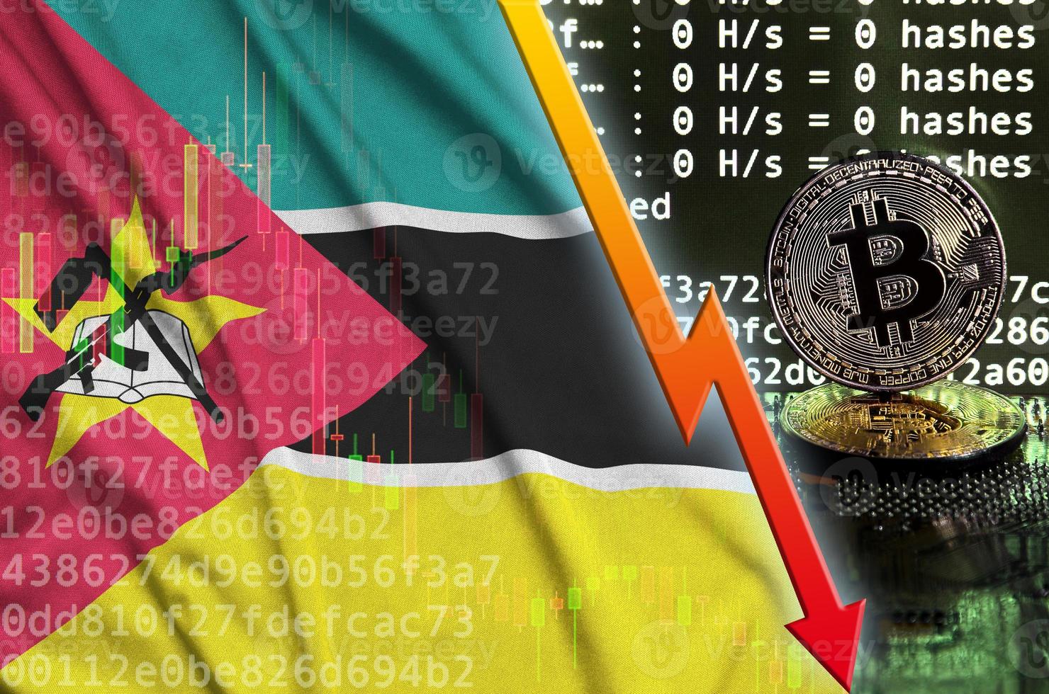 Mozambique flag and falling red arrow on bitcoin mining screen and two physical golden bitcoins photo