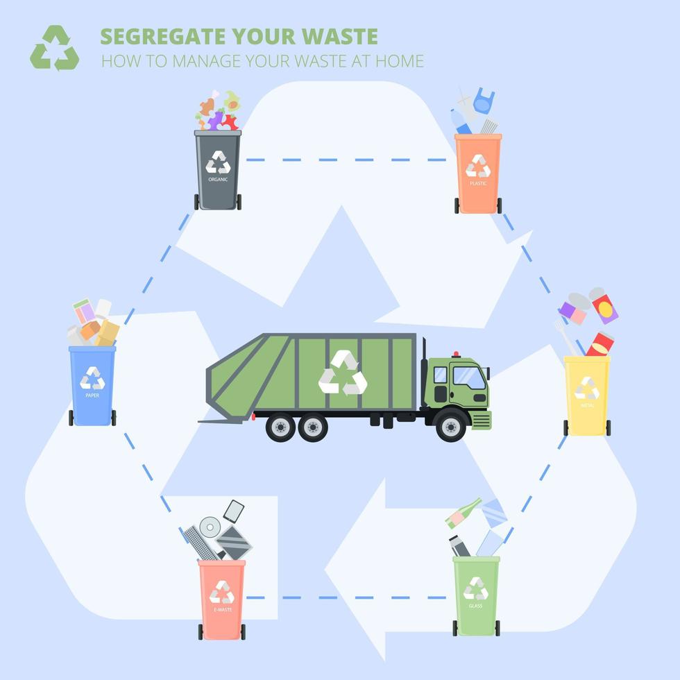 Garbage collection. Plastic bins, truck for garbage and waste incineration plants. Waste Factory, truck, containers. Different types of trash  Organic, Plastic, Metal, Paper, Glass, E-waste. Vector