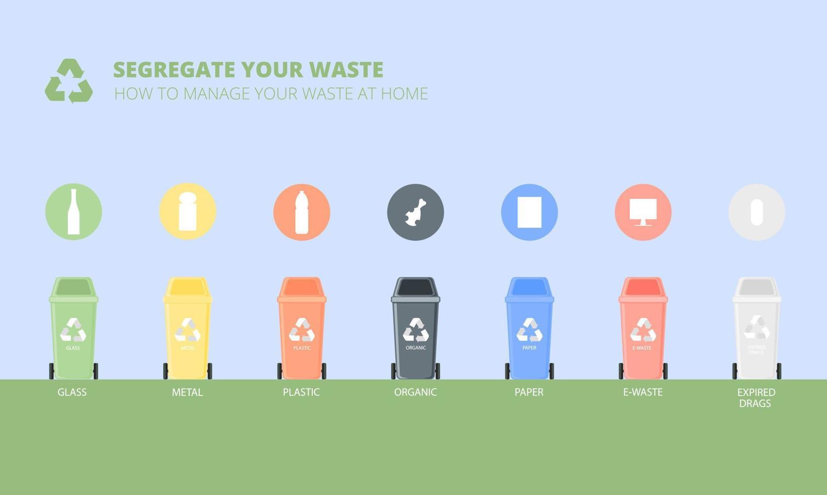 segregación de residuos. clasificación de basura por material y tipo en botes de basura de colores. separando y reciclando la infografía del vector de basura. basura y basura, ilustración de reciclaje de basura ecológica
