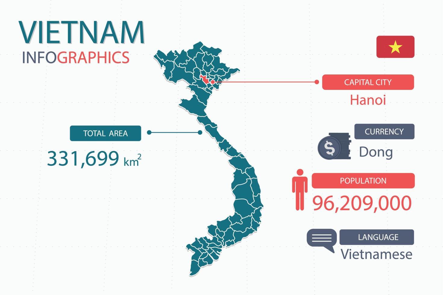 Los elementos infográficos del mapa de vietnam con encabezados separados son áreas totales, moneda, todas las poblaciones, idioma y la ciudad capital de este país. vector