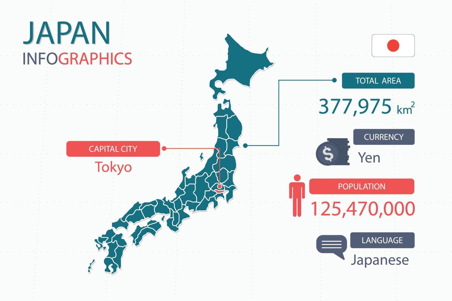 Los elementos infográficos del mapa de Japón con encabezados separados son áreas totales, moneda, todas las poblaciones, idioma y la ciudad capital de este país. vector