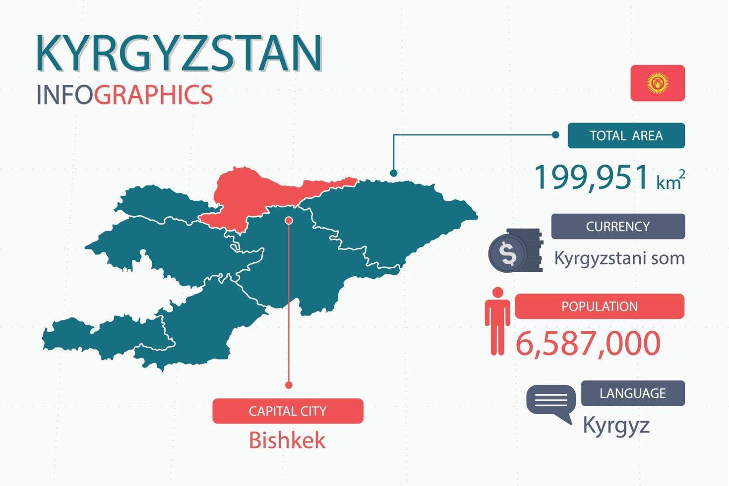 Kyrgyzstan map infographic elements with separate of heading is total areas, Currency, All populations, Language and the capital city in this country. vector