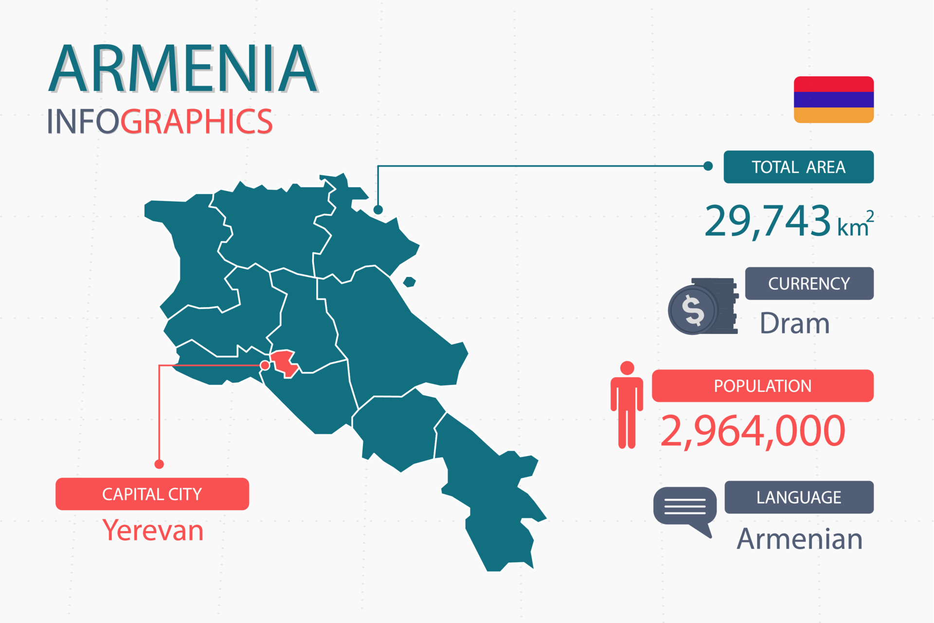 Armenia map infographic elements with separate of heading is total