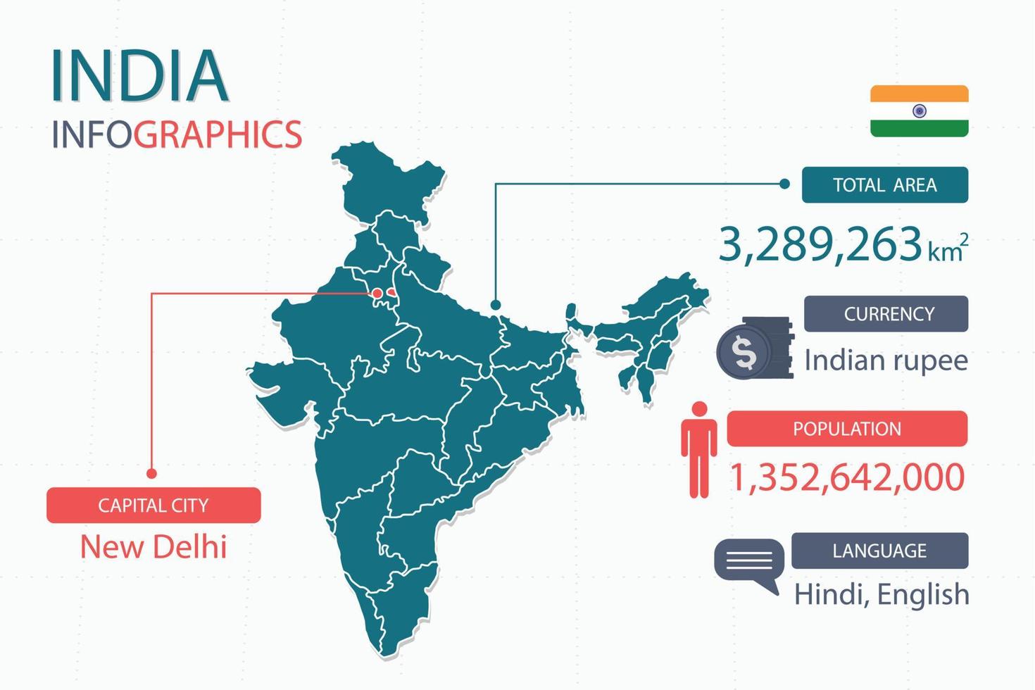 India map infographic elements with separate of heading is total areas, Currency, All populations, Language and the capital city in this country. vector