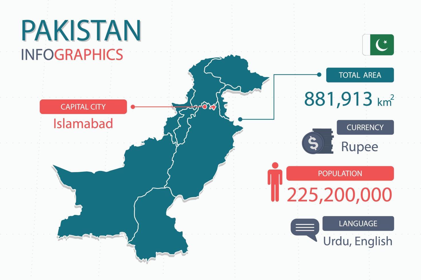 Pakistan map infographic elements with separate of heading is total areas, Currency, All populations, Language and the capital city in this country. vector
