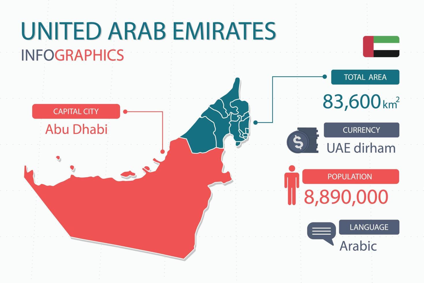 los emiratos árabes unidos mapean elementos infográficos con áreas separadas del encabezado total, moneda, todas las poblaciones, idioma y la ciudad capital de este país. vector