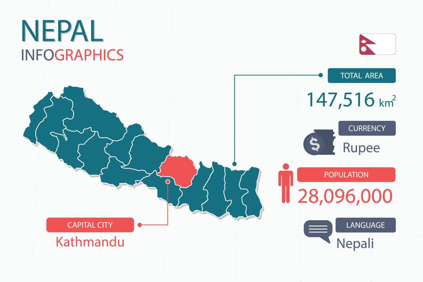 Los elementos infográficos del mapa de nepal con encabezados separados son áreas totales, moneda, todas las poblaciones, idioma y la ciudad capital de este país. vector