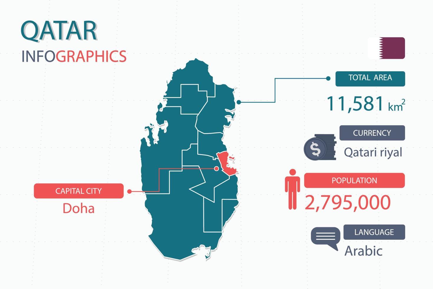 Los elementos infográficos del mapa de qatar con separado del encabezado son áreas totales, moneda, todas las poblaciones, idioma y la ciudad capital de este país. vector