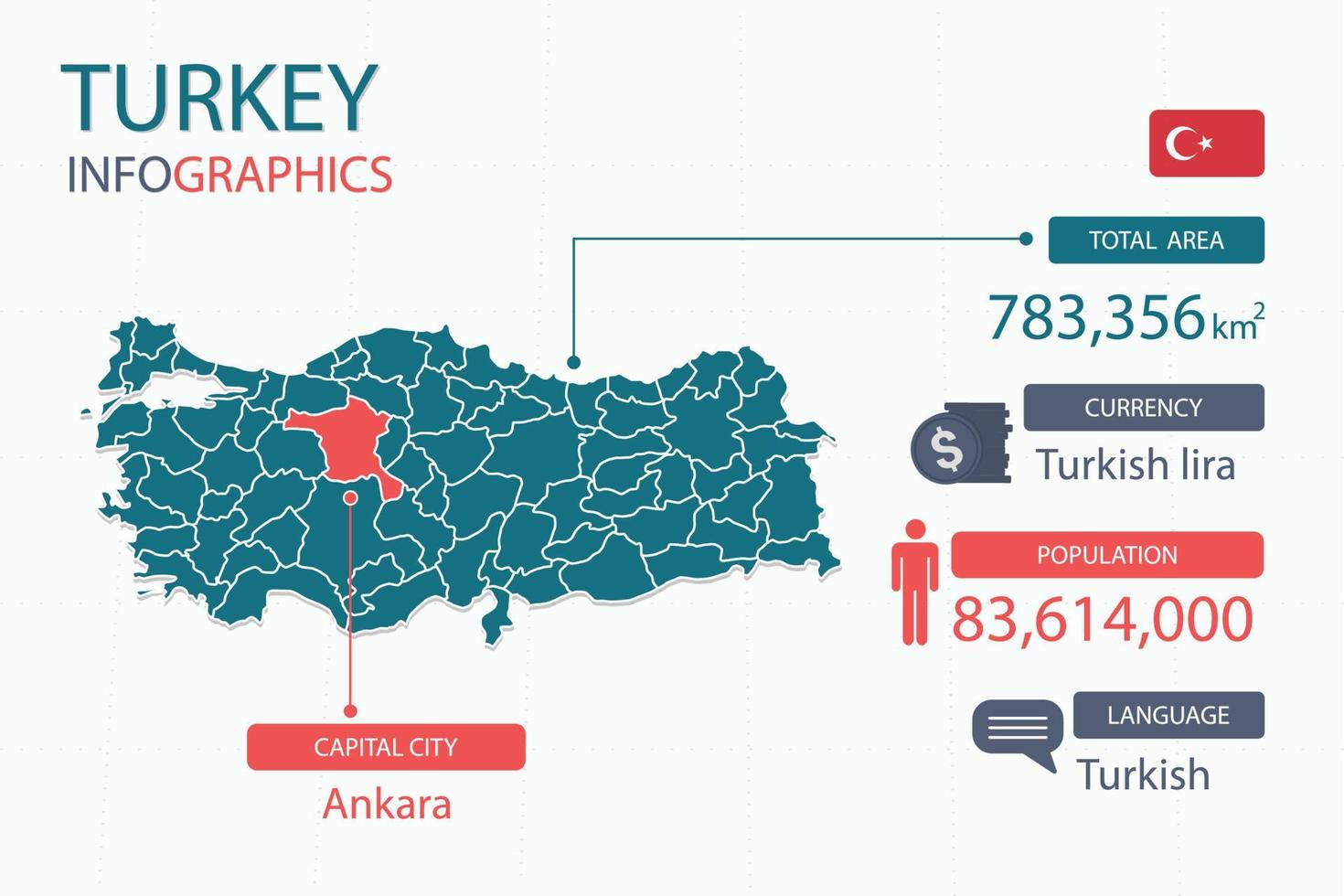 Turkey map infographic elements with separate of heading is total areas, Currency, All populations, Language and the capital city in this country. vector