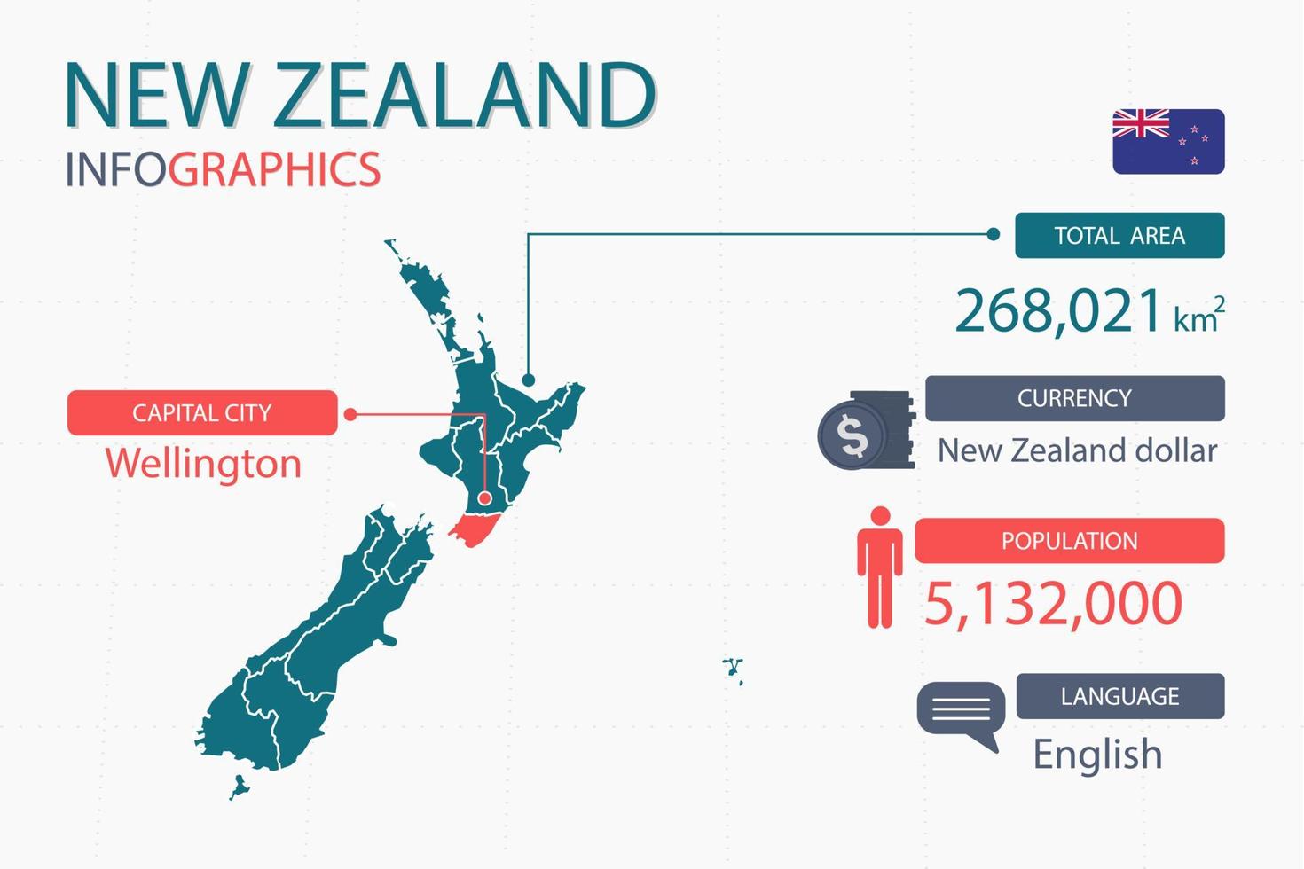 New Zealand map infographic elements with separate of heading is total areas, Currency, All populations, Language and the capital city in this country. vector