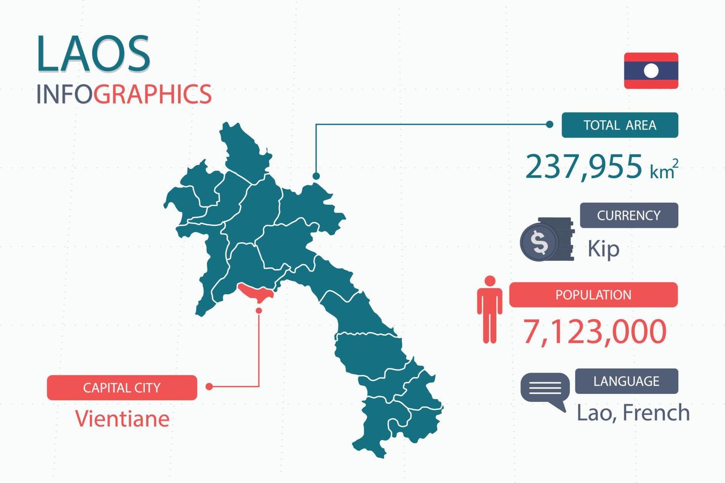 los elementos infográficos del mapa de laos con separado del encabezado son áreas totales, moneda, todas las poblaciones, idioma y la ciudad capital de este país. vector