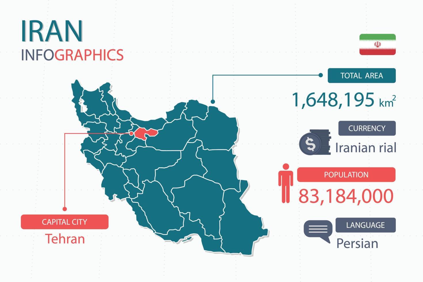 Los elementos infográficos del mapa de Irán con encabezados separados son áreas totales, moneda, todas las poblaciones, idioma y la ciudad capital de este país. vector