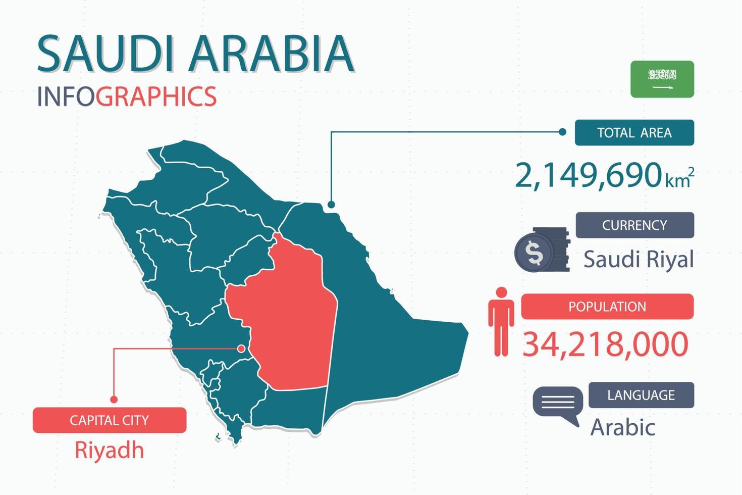 Los elementos infográficos del mapa de arabia saudita con un encabezado separado son áreas totales, moneda, todas las poblaciones, idioma y la ciudad capital de este país. vector