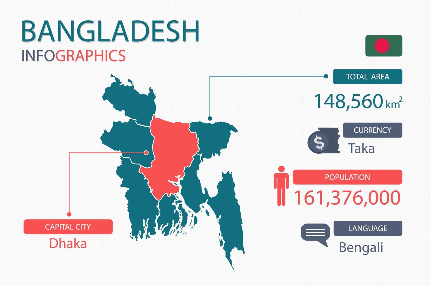 Los elementos infográficos del mapa de bangladesh con encabezados separados son áreas totales, moneda, todas las poblaciones, idioma y la ciudad capital de este país. vector