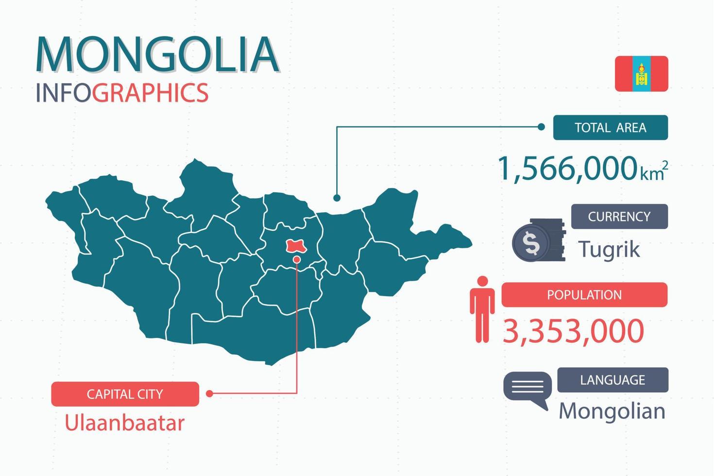 Los elementos infográficos del mapa de mongolia con encabezados separados son áreas totales, moneda, todas las poblaciones, idioma y la ciudad capital de este país. vector