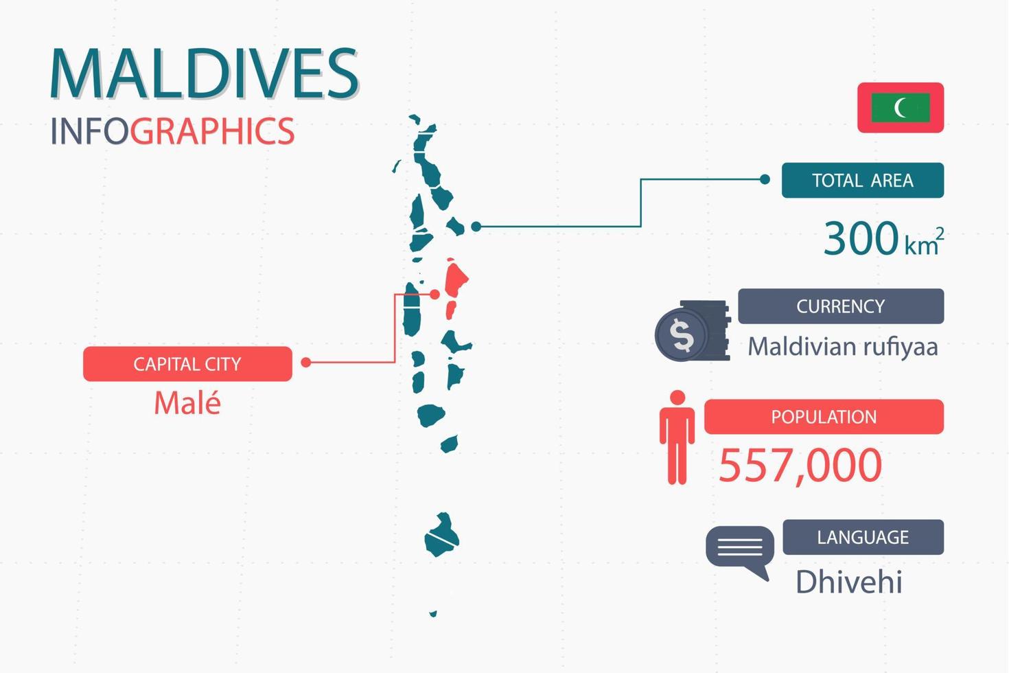 Maldivas mapea elementos infográficos con áreas separadas del encabezado total, moneda, todas las poblaciones, idioma y la ciudad capital de este país. vector