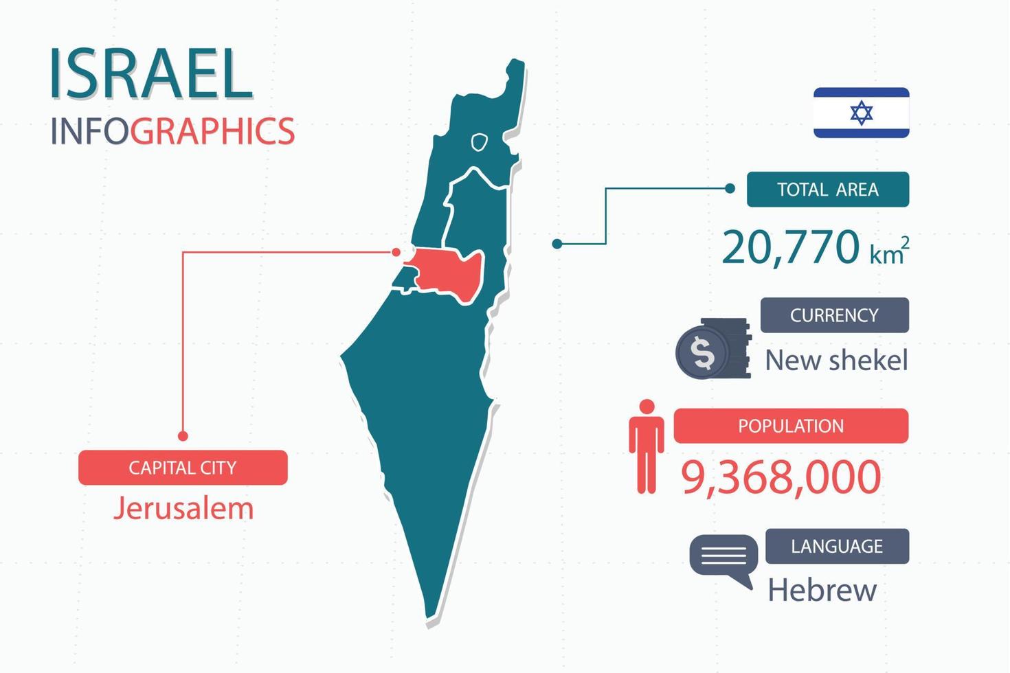 Israel map infographic elements with separate of heading is total areas, Currency, All populations, Language and the capital city in this country. vector