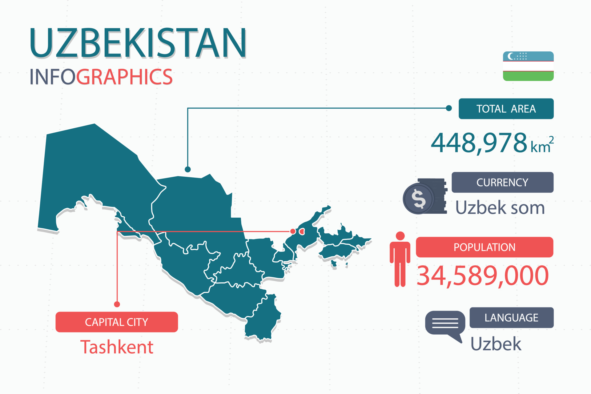 Uzbekistán Mapea Elementos Infográficos Con áreas Separadas Del