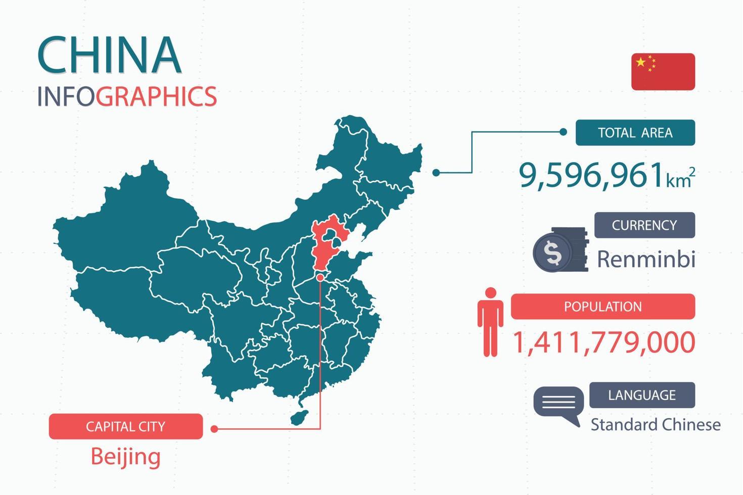 Los elementos infográficos del mapa de China con encabezados separados son áreas totales, moneda, todas las poblaciones, idioma y la ciudad capital de este país. vector