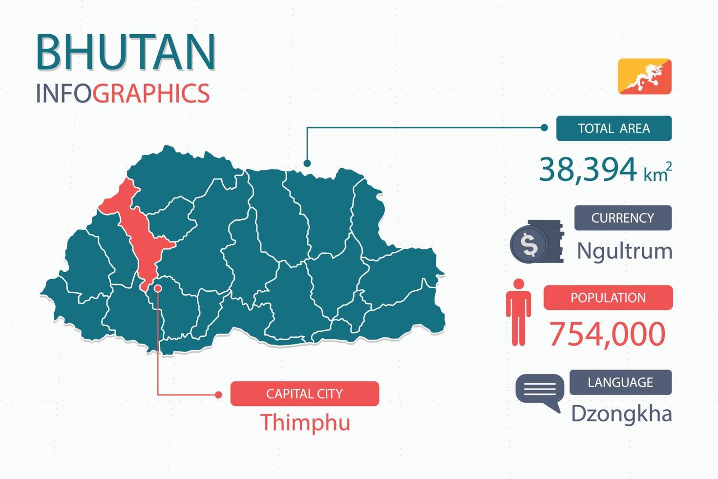 Bhutan map infographic elements with separate of heading is total areas, Currency, All populations, Language and the capital city in this country. vector