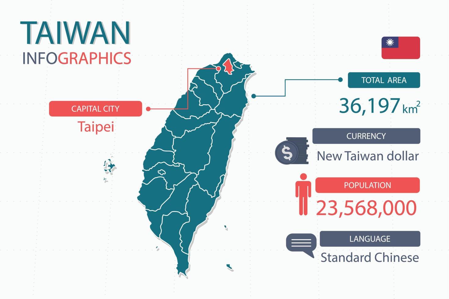 Taiwan map infographic elements with separate of heading is total areas, Currency, All populations, Language and the capital city in this country. vector