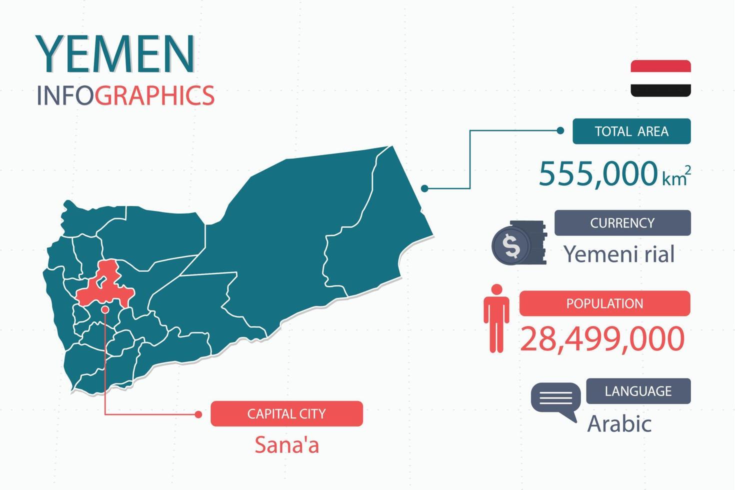 Elementos infográficos del mapa de yemen con separado del encabezado son las áreas totales, la moneda, todas las poblaciones, el idioma y la ciudad capital de este país. vector