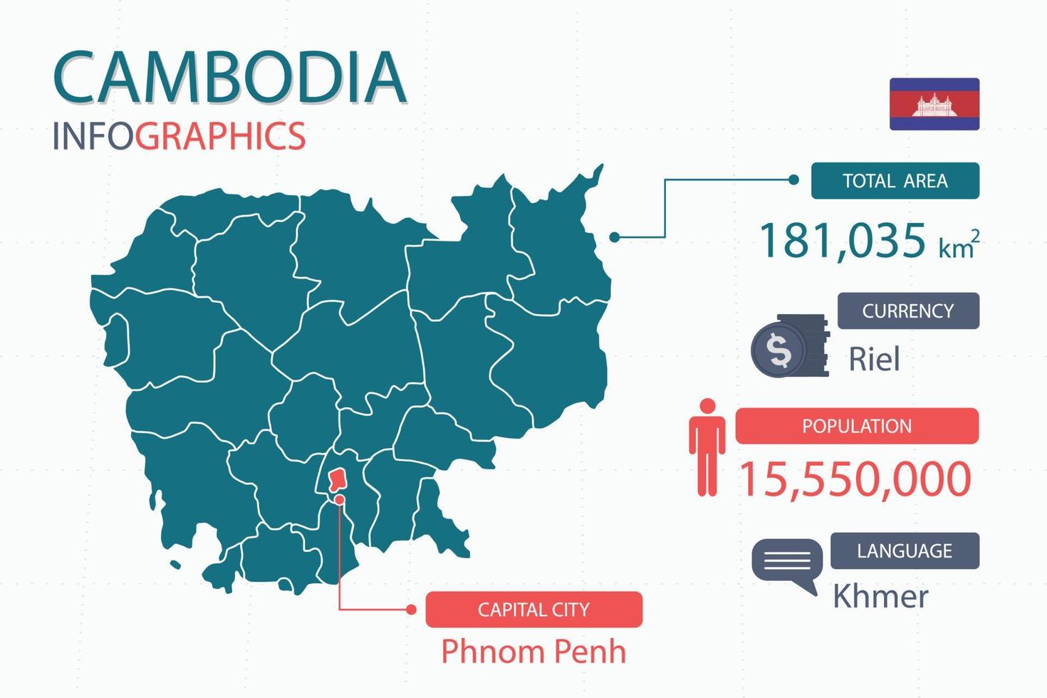 Los elementos infográficos del mapa de camboya con encabezados separados son áreas totales, moneda, todas las poblaciones, idioma y la ciudad capital de este país. vector