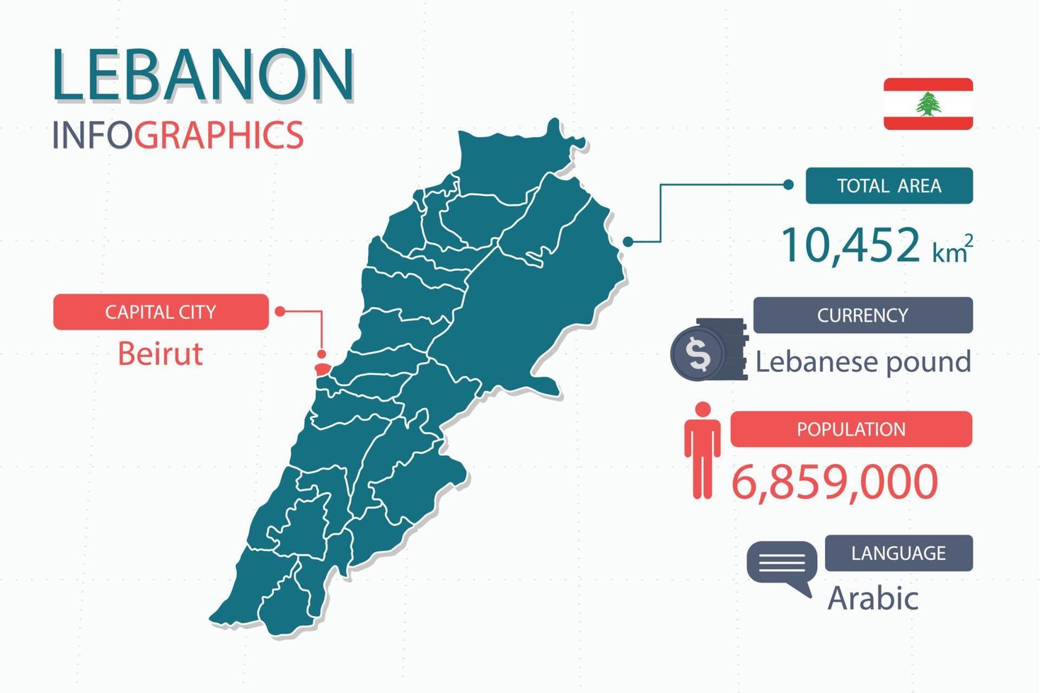 Los elementos infográficos del mapa de Líbano con encabezados separados son áreas totales, moneda, todas las poblaciones, idioma y la ciudad capital de este país. vector