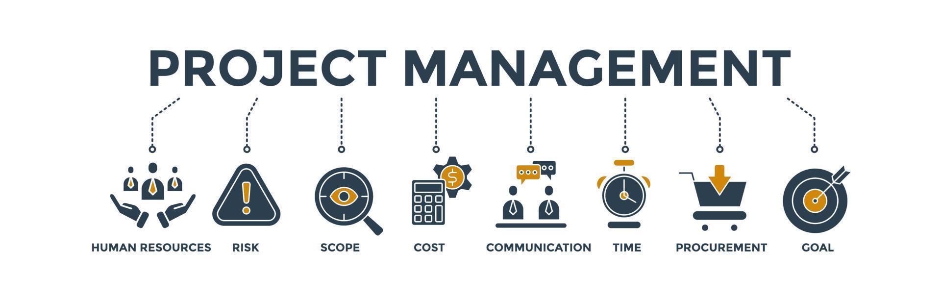 Project management banner web icon vector illustration for business consulting and teamwork with the icons set of human resources, risk, scope, cost, communication, time , procurement and goal