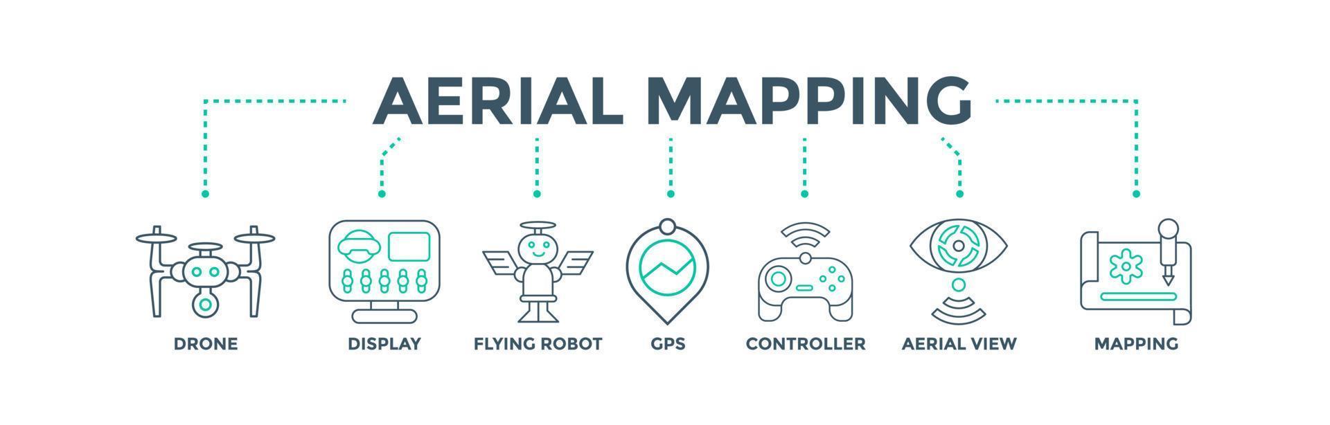 Aerial Mapping banner web icon vector illustration concept for technology consultation with icons of drone, display, flying robot, gps, controller , smart view and mapping