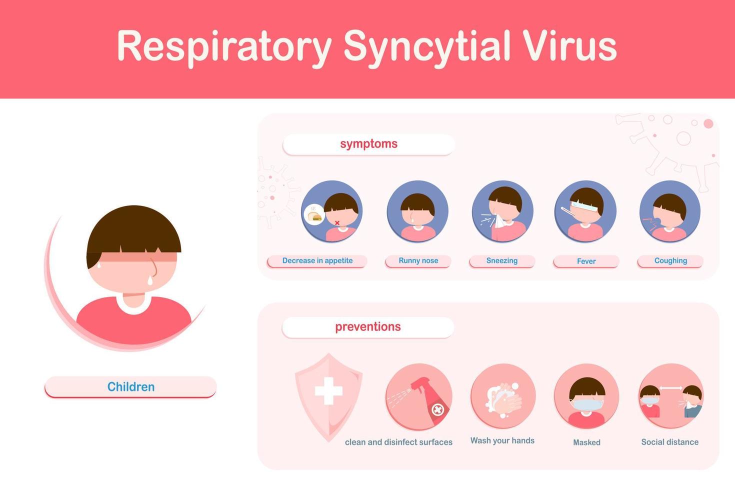 infografía de síntomas del virus respiratorio vector