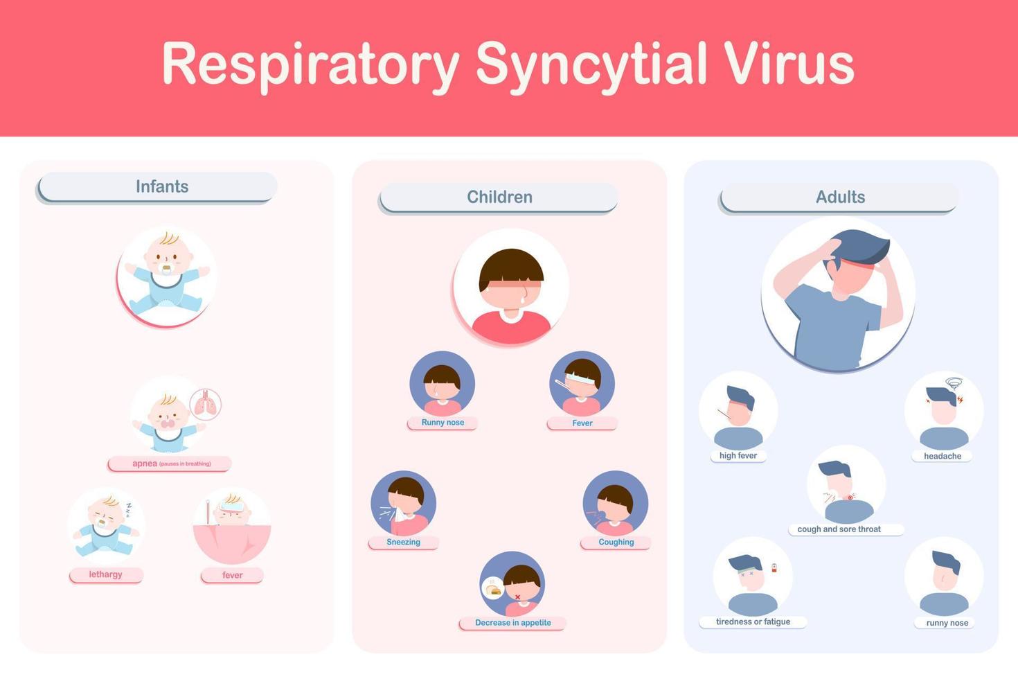 symptoms of respiratory syncytial virus vector