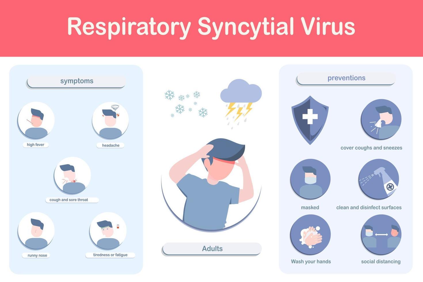 síntomas del virus respiratorio sincitial vector