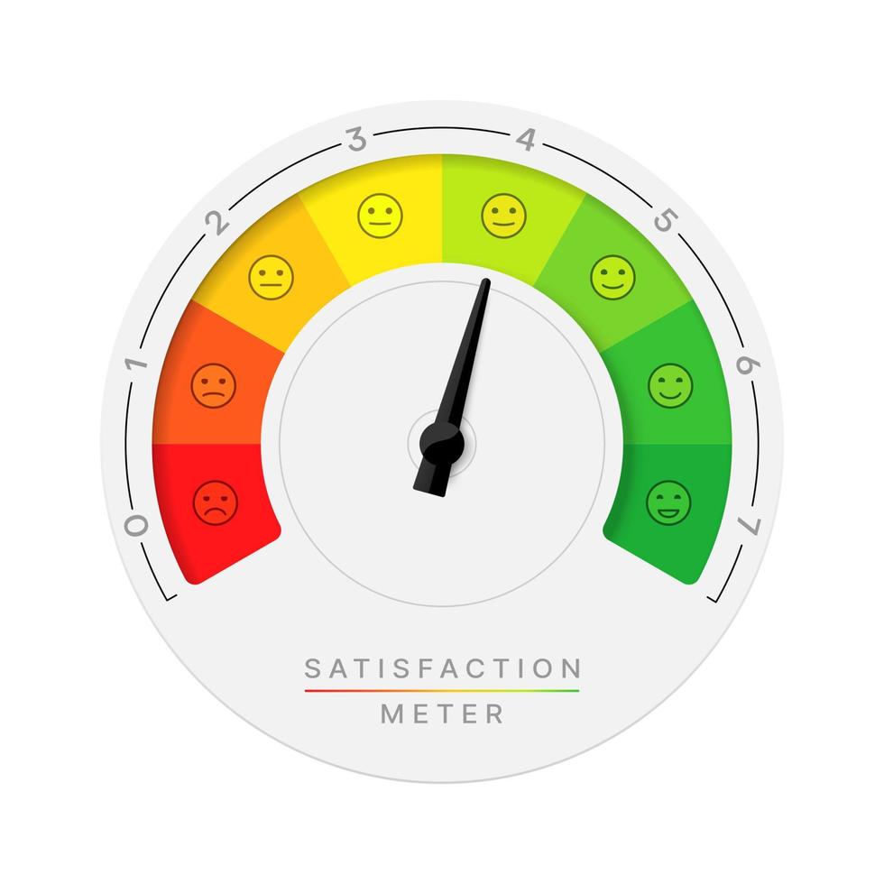 escala del medidor de satisfacción del cliente o del cliente vector