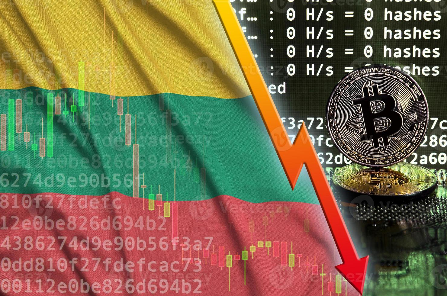 Lithuania flag and falling red arrow on bitcoin mining screen and two physical golden bitcoins photo