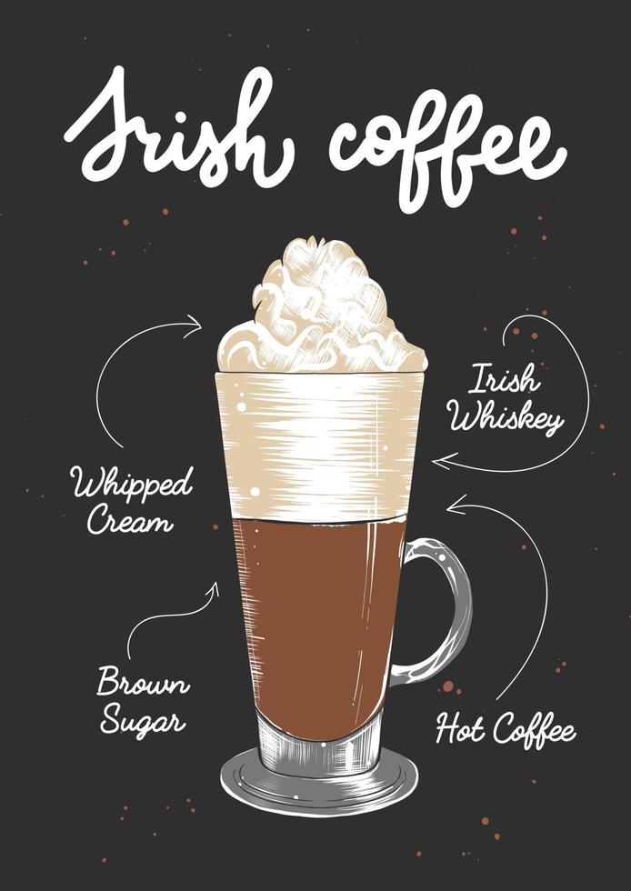 Vector engraved style Irish Coffee cocktail illustration for posters, decoration, logo and print. Hand drawn sketch with lettering and recipe, beverage ingredients. Detailed colorful drawing.