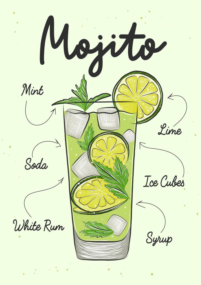 ilustración de estilo grabado vectorial para carteles, menú, decoración, logotipo, impresión de arte mural. boceto dibujado a mano de cóctel alcohólico mojito, receta, texto de letras. xilografía vintage detallada, estilo de grabado vector