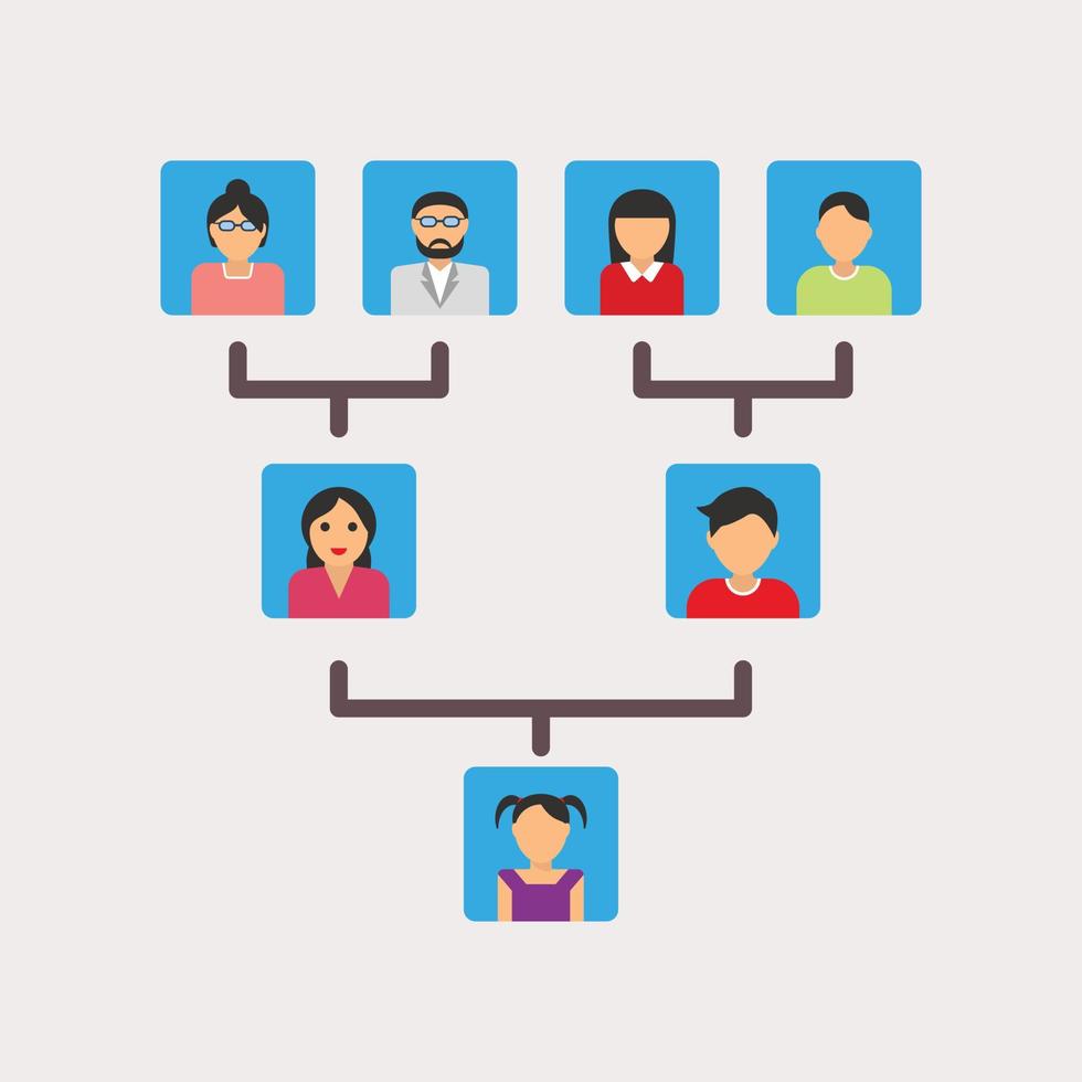 Family Hierarchical Structure vector