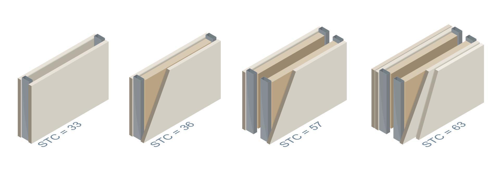 Soundproof walls how understand stc levels protection noise sound proof from outside wall house bedroom and home theater room isometric vector