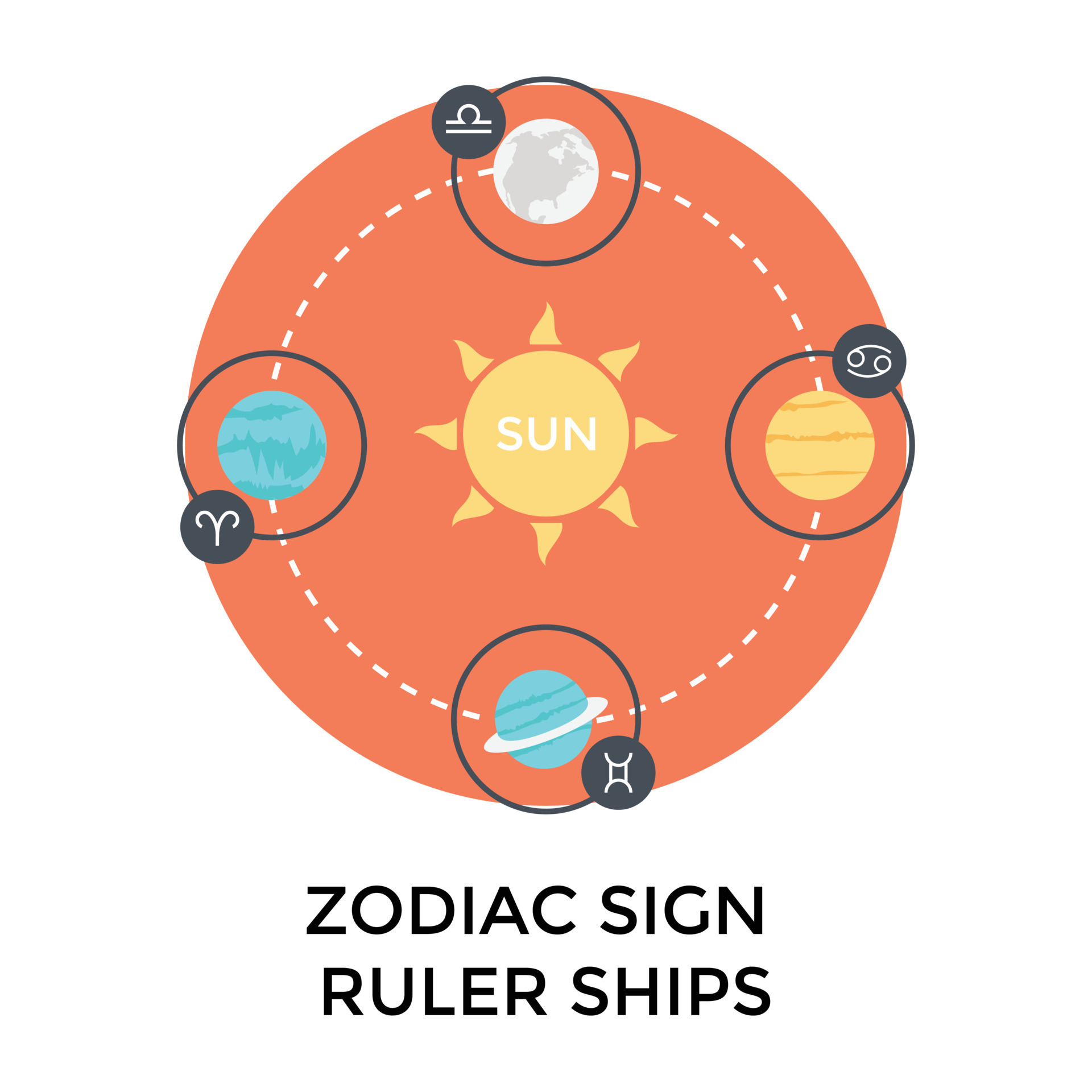 Zodiac Sign Rulership 15088279 Vector Art at Vecteezy